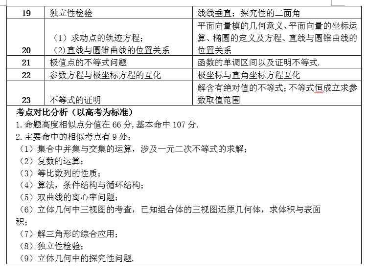 2016年全国ii卷语文试卷,2020全国ii卷物理题型考点分析