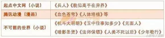 两年内估值暴涨4倍，中影年年再获数千万融资，只因脚踏动漫、特效两个风口？