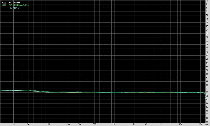FiiO飞傲K1便携式USB声卡测评报告[Soomal]