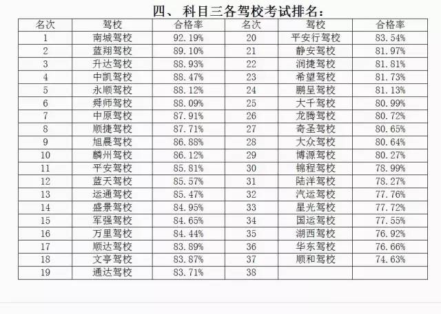 菏泽哪个驾校好出证快,菏泽口碑最好的驾校
