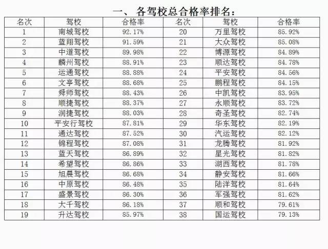 菏泽哪个驾校好出证快,菏泽口碑最好的驾校
