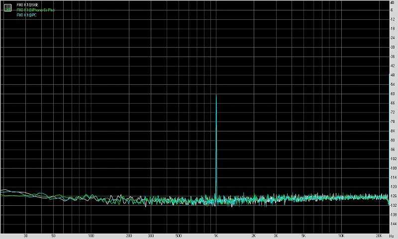 FiiO飞傲K1便携式USB声卡测评报告[Soomal]