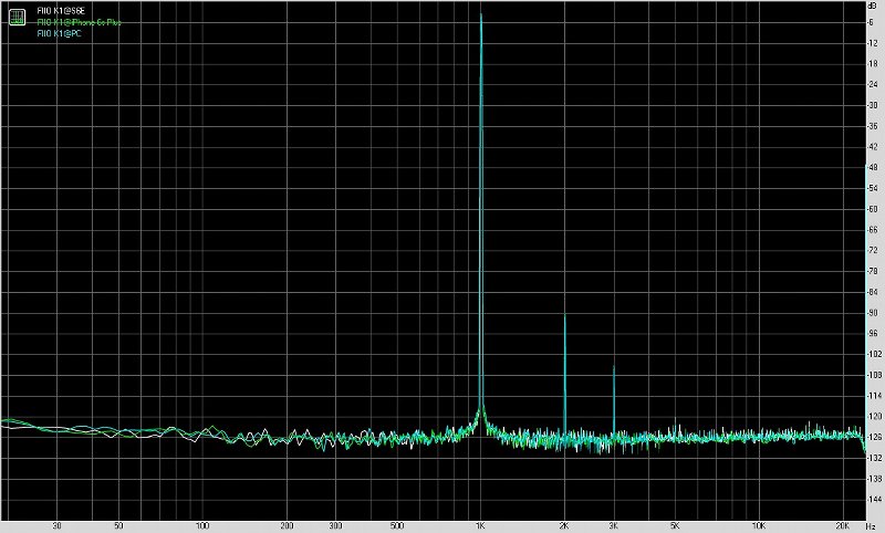 FiiO飞傲K1便携式USB声卡测评报告[Soomal]