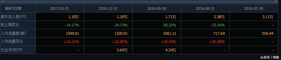 禅壹最新股评分析,禅壹近期直播