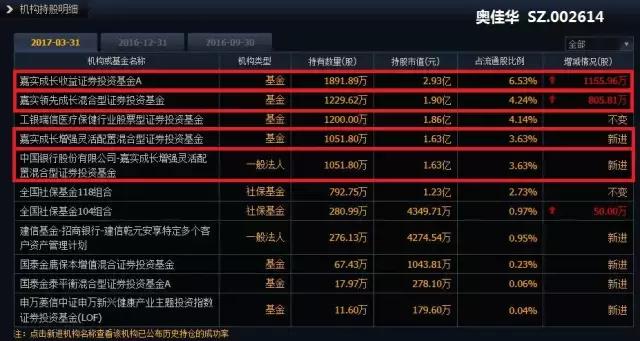 嘉实成长收益基金的投资策略详解,嘉实成长基金
