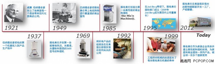 你和大厨之间可能就差这6000块钱Vitamix破壁机体验