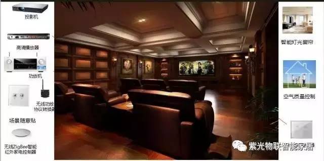长沙紫光物联智能家居体验店地址,成都紫光物联智能家居