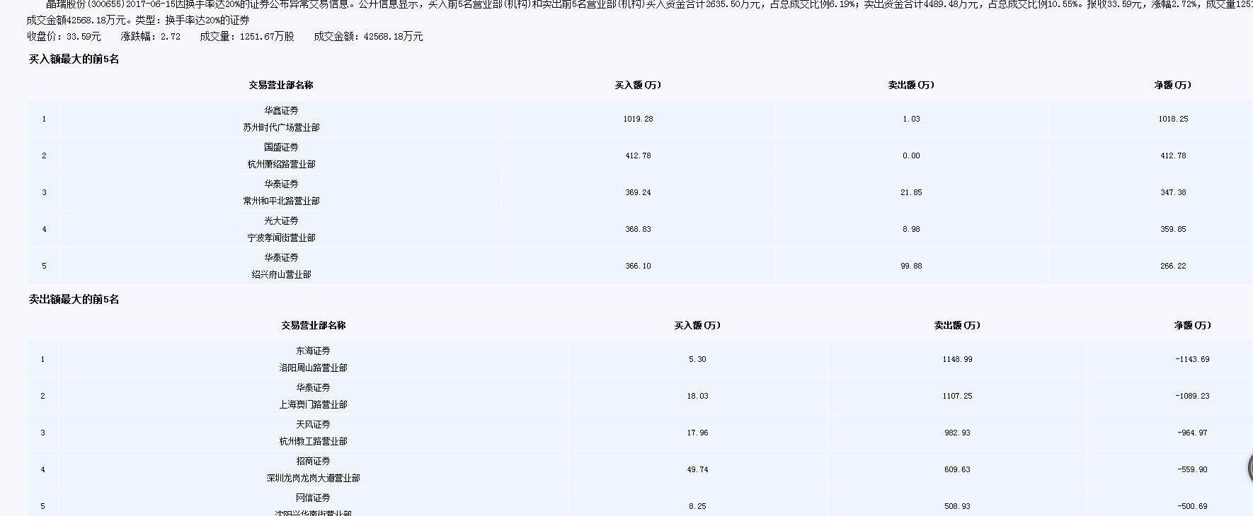 新开板的次新股主力一般怎么操作,刚开板的次新股如何做