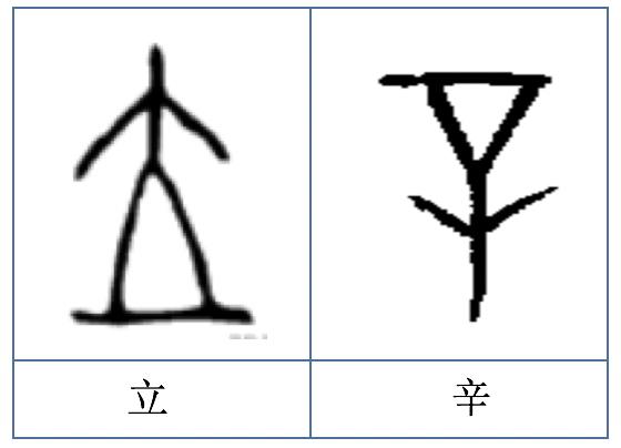 说文解字人民出版社,说文解字人的演变