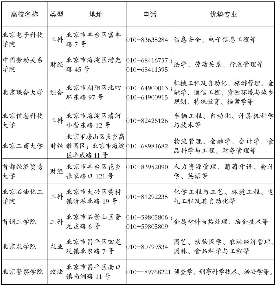 北京低分重点大学,北京值得参考艺术类大学