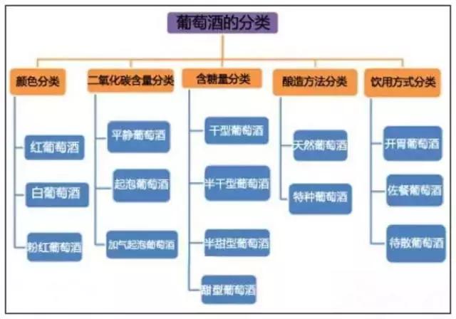 如何挑选一款适合自己的葡萄酒,小白怎么挑选适合自己的葡萄酒