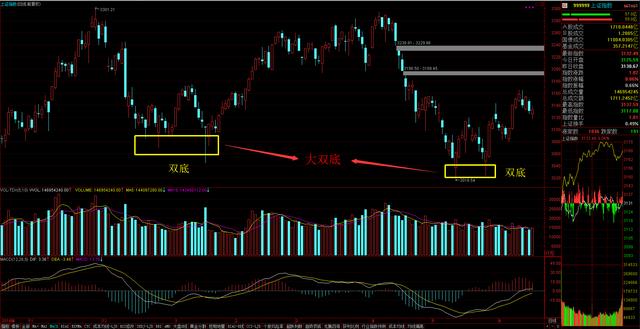 昔日一带一路龙头重回妖王宝座古北路18亿抢筹目标价26元