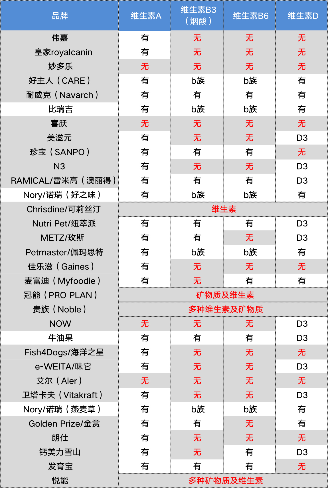 如何选择经济实惠的猫粮,怎么选猫粮配料表