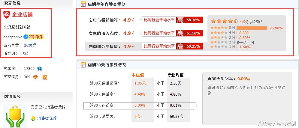 标品冲销量策略,标品盈利模式