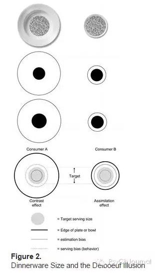 小碗吃饭会变成瘦瘦的小仙女？这样的碗请给我来一打