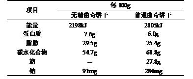 无糖谷物饼干测评,市面上的无糖饼干