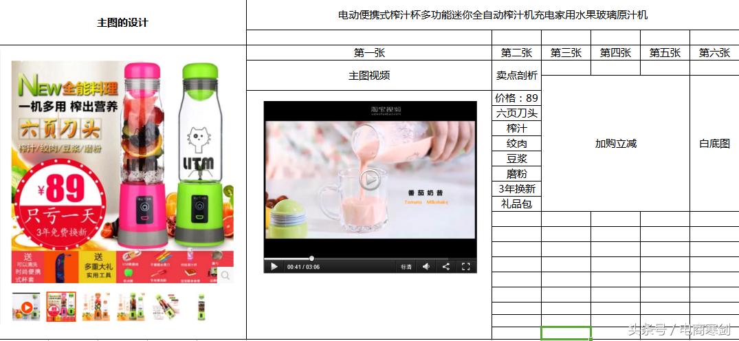 标品冲销量策略,标品盈利模式