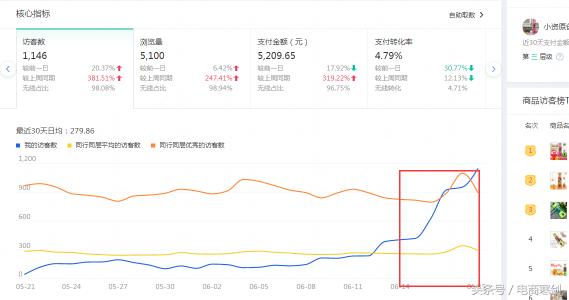 标品冲销量策略,标品盈利模式