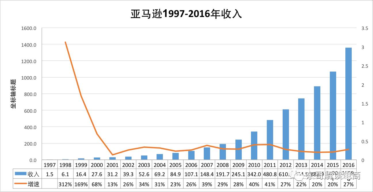 唯品会2023年各季度营收,唯品会2019年财报分析