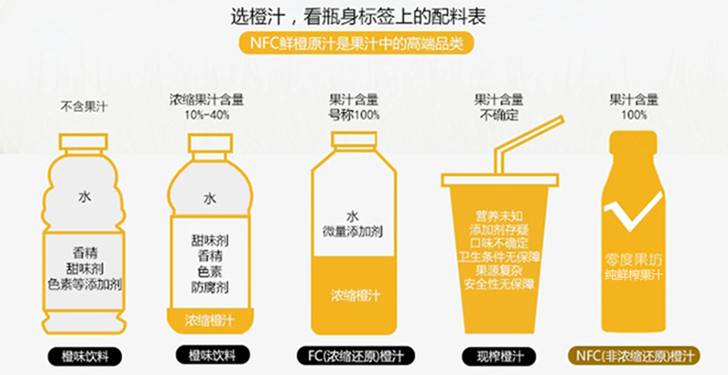 团购预告丨吃货福利！法国进口米其林厨师指定宝宝辅食黄金搭档菲利普维尚核桃油+营养小面肝粉+你不能错过爽翻一夏的零食大礼包！