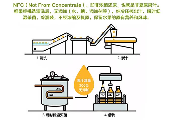 团购预告丨吃货福利！法国进口米其林厨师指定宝宝辅食黄金搭档菲利普维尚核桃油+营养小面肝粉+你不能错过爽翻一夏的零食大礼包！
