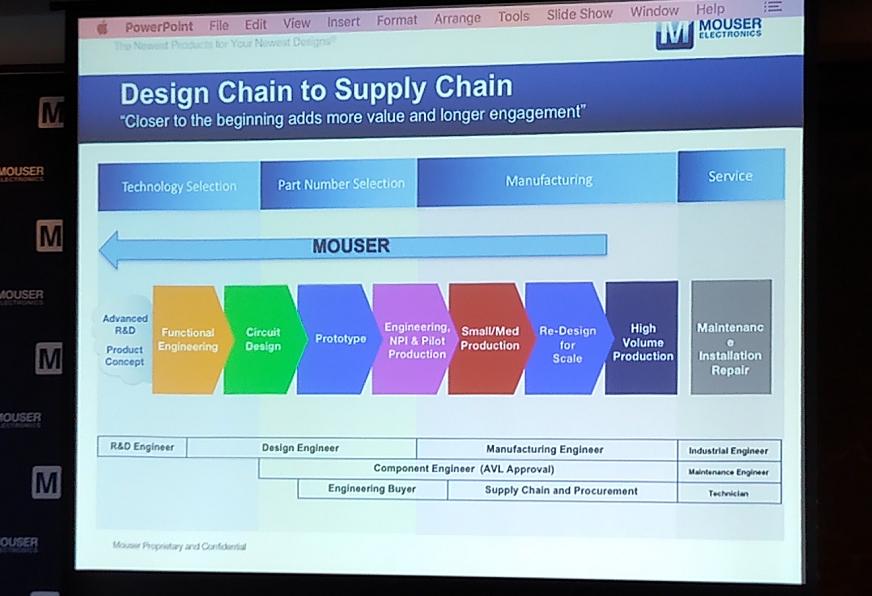 销售范围增幅行业领跑,销售增长50%