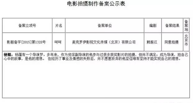 看看这两年的所有奇怪IP《城会玩》、《主页君》离立项也不远了