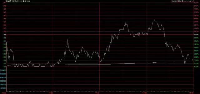 “巨熊”新都退开板，一场1.96亿的豪赌！