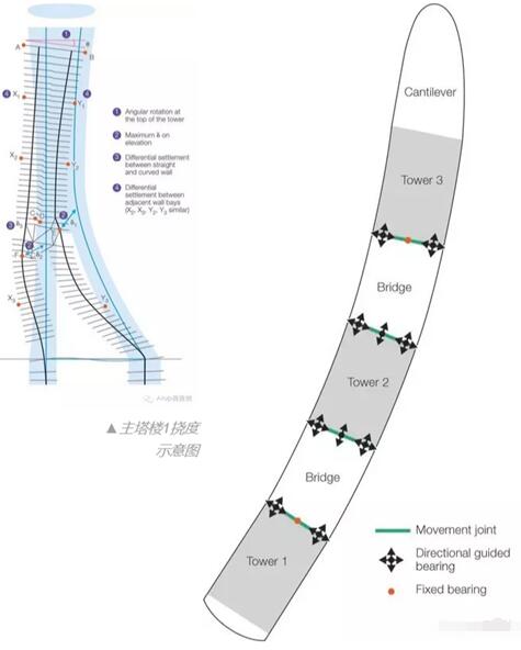 新加坡滨海金沙酒店测评,新加坡金沙湾酒店新旧对比