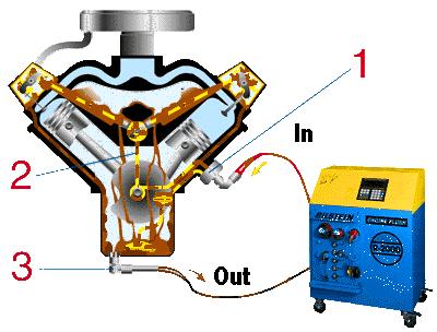 汽车部件动态原理图（动画一目了然）
