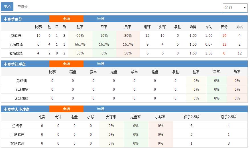 2019中乙宁夏山屿海足球队,银川山屿海足球俱乐部青训