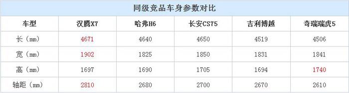 汉腾最新状况,汉腾优缺点