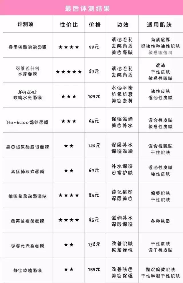 测评敷一整晚的面膜,测评面膜好不好用