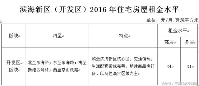 滨海新区租房800能租到什么样的,滨海新区租房一个月多少钱