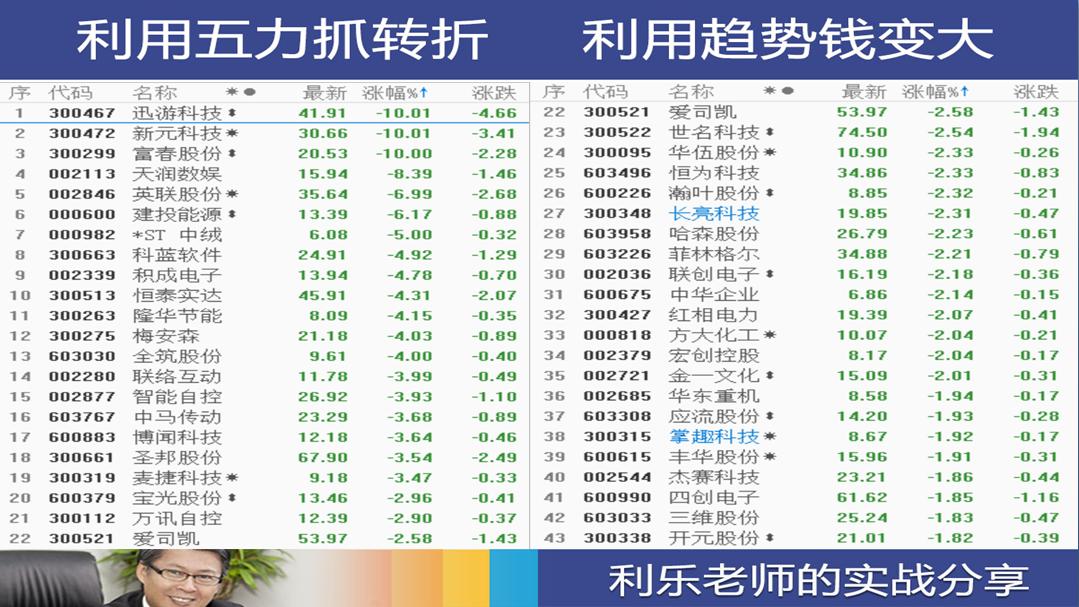 分析贵州茅台股票多日K线,贵州茅台股票怎么在低点买入