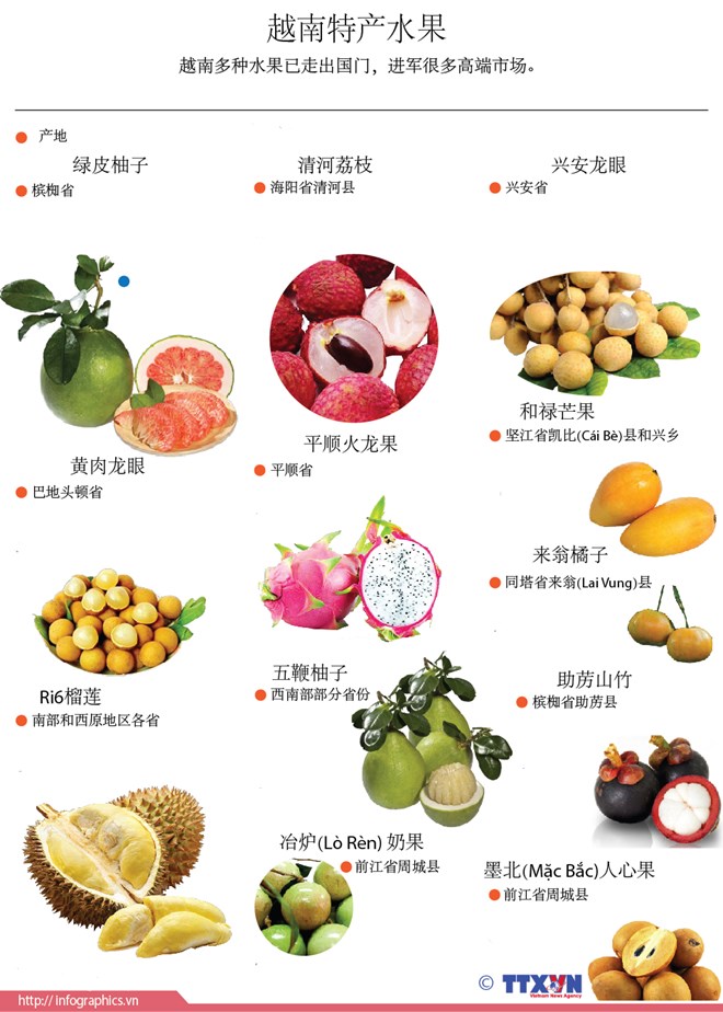 越南水果分布图,越南有名的水果有哪些