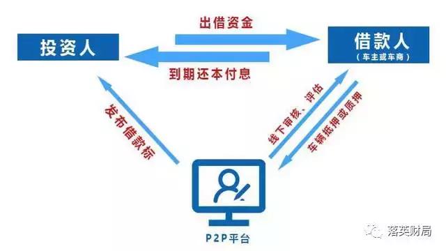 最挣钱的理财方法大全,最挣钱的投资理财方法