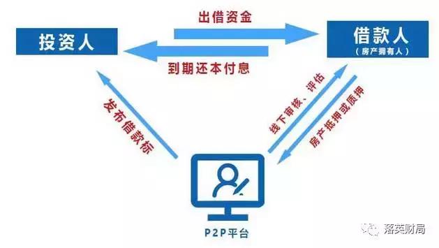 最挣钱的理财方法大全,最挣钱的投资理财方法
