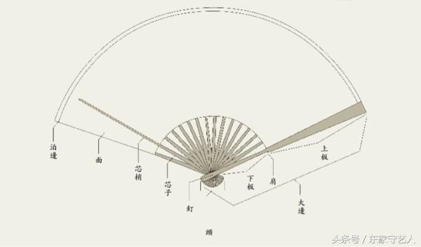 折扇的扇面有什么讲求,折扇的字有什么讲求
