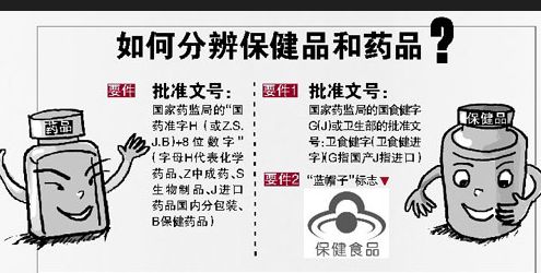 正确区分保健品，一定告知家中老人，不要再上当