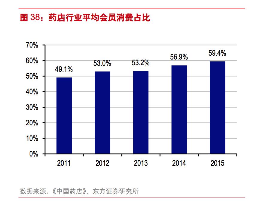 益丰药房对比一心堂,一心堂连锁药店哪一年突破一万家