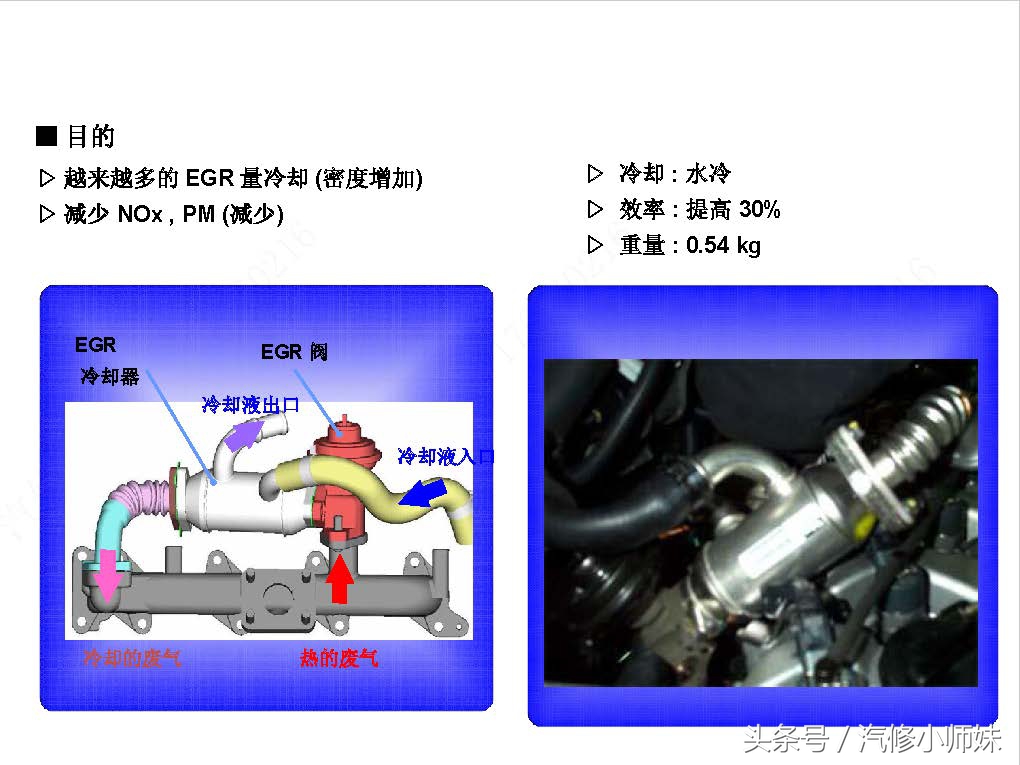 华泰圣达菲d4ea发动机真空管插法,华泰圣达菲d4ea柴油2.0的正时图