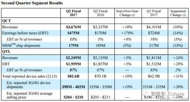 紫光展锐被哪个公司接手了,紫光被日本收购了吗