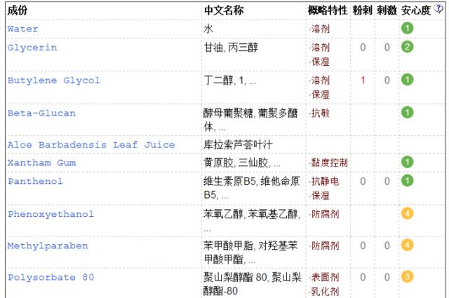 泰国必买的本土护肤品,泰国护肤品好用安全吗