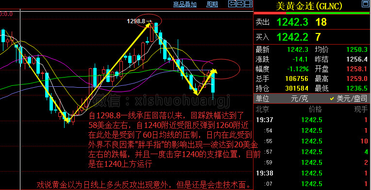 戏说黄金的视频,黄金多头能否有反击