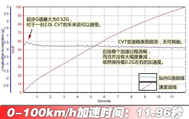 奇瑞瑞虎3和瑞虎5哪个好,瑞虎5最新款