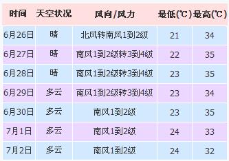 天气热降温神器户外,气温飙升消暑利器该备起来啦