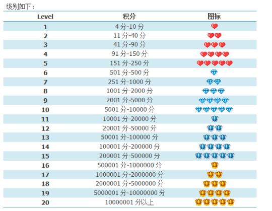 练出“火眼金睛”，媒体教你如何辨别电商刷单
