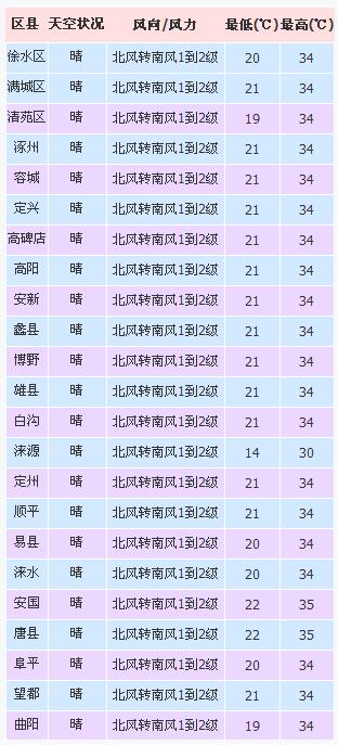天气热降温神器户外,气温飙升消暑利器该备起来啦