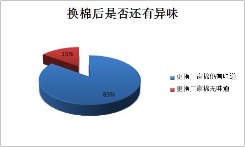 2015款斯柯达明锐异味根除,明锐异味更换隔音棉有效果吗